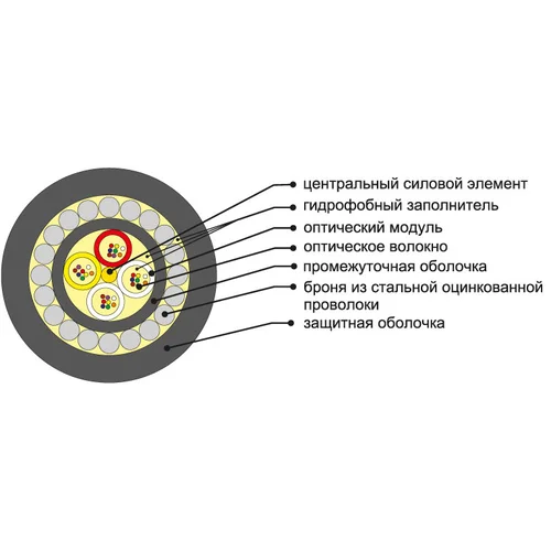 Кабель оптический ОКБ-0.22-44П 7кН